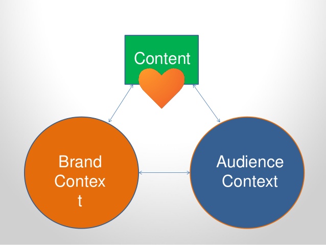 Personalize your Content