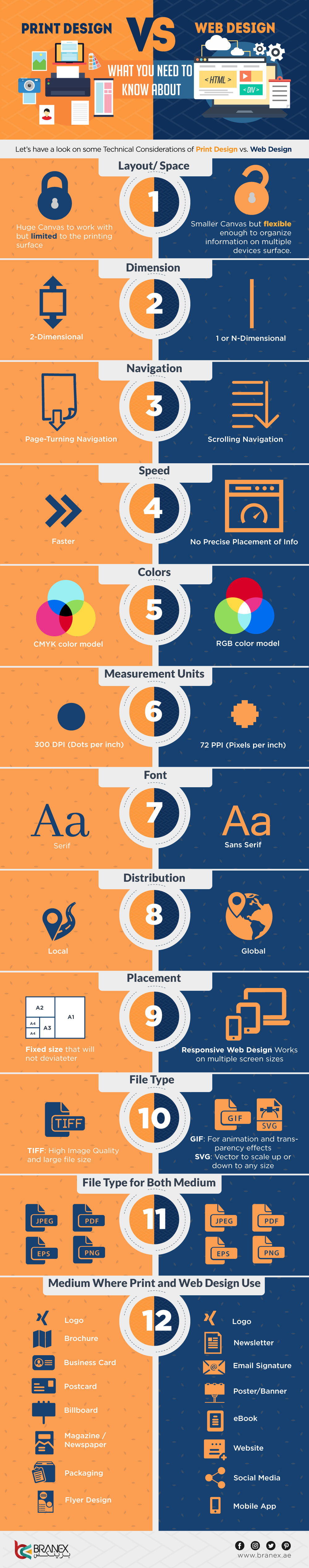 Web Design vs. Print Design – What You Need to Know About