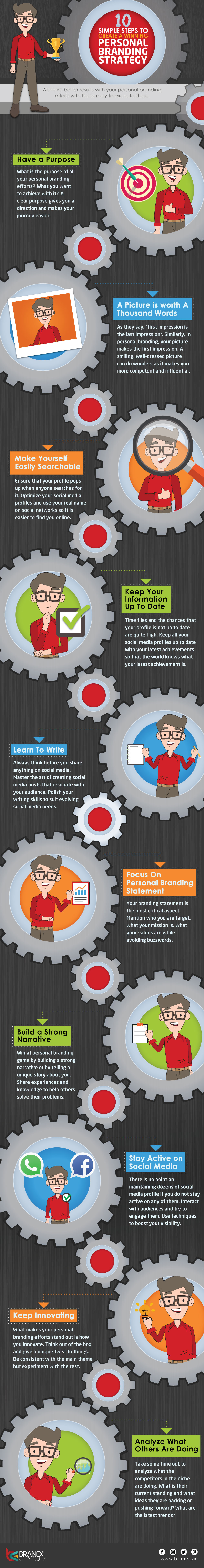 10 Simple Steps to Create a Winning Personal Branding Strategy - Infographics