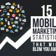 15-Mobile-Marketing-Stats-That-Will-Blow-You-Away-Header