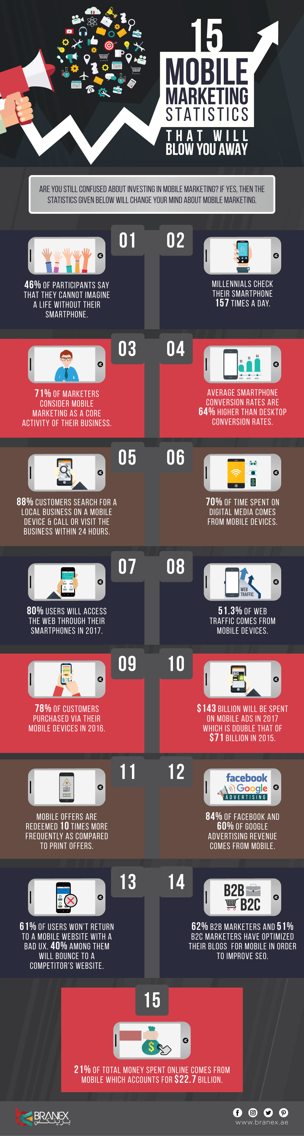 15 Mobile Marketing Statistics That Will Blow You Away – Infographics