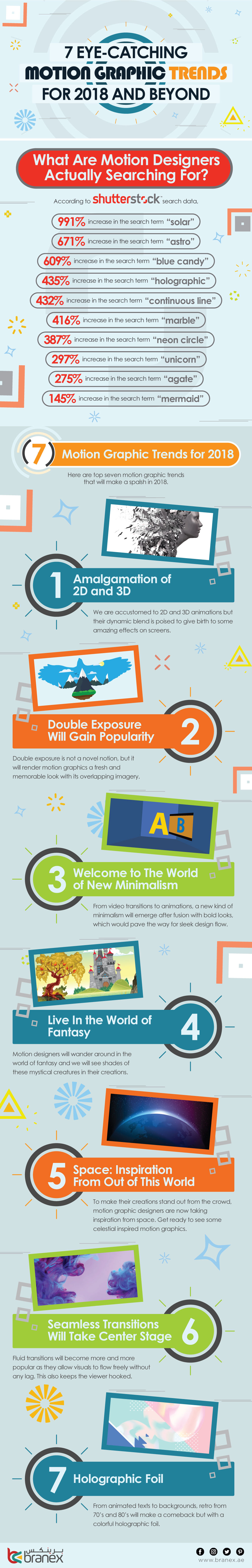 7 Eye-Catching Motion Graphic Trends for 2018 and Beyond – InfoGIFs – Infographics 7 Eye-Catching Motion Graphic Trends for 2018 and Beyond – InfoGIFs