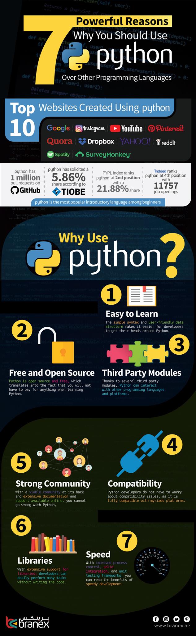 7 Powerful Reasons Why You Should Use Python Over Other Programming Languages - Infographics – Infographics
