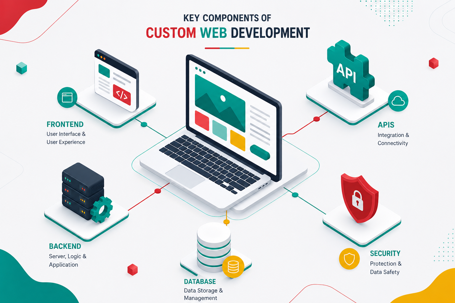 Web Development