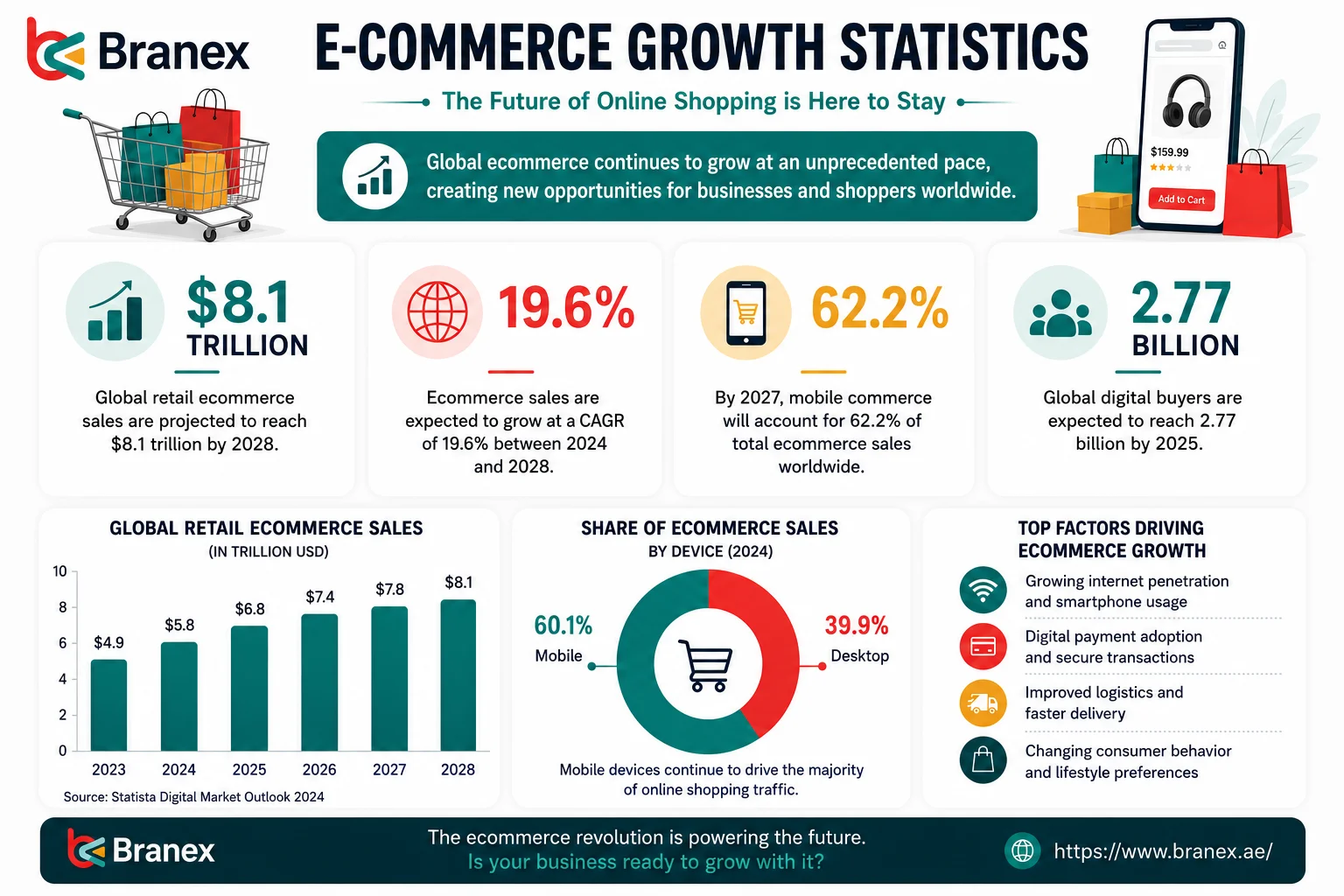 Ecommerce