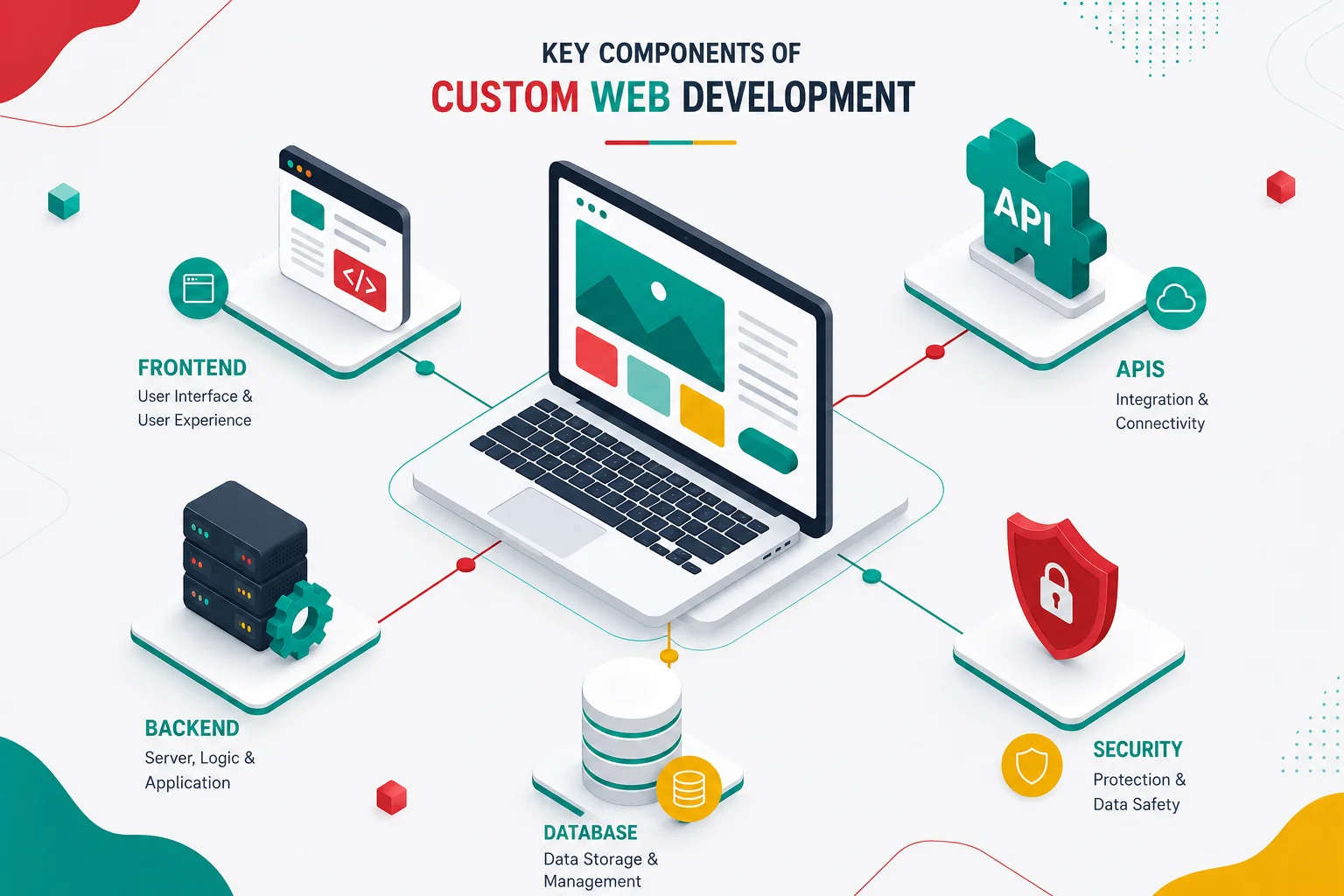 Web Development