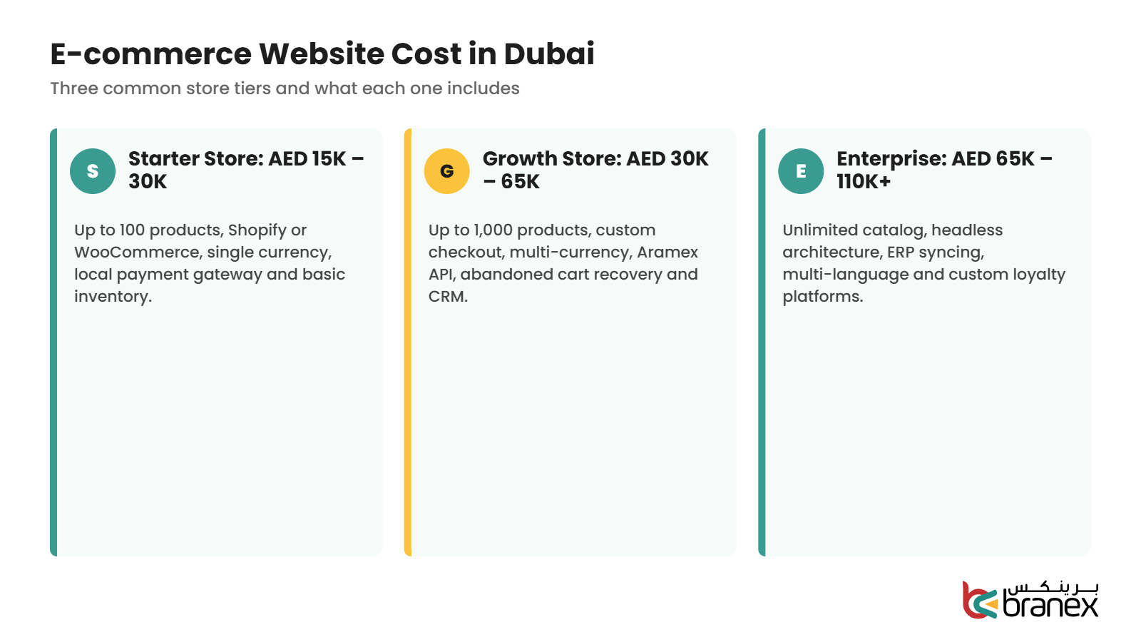 E-commerce web design cost in Dubai for starter, growth and enterprise online stores