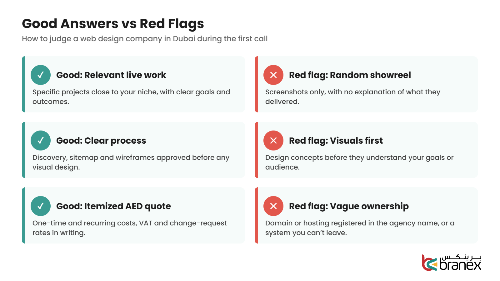 Good answers vs red flags when hiring a web design company in Dubai