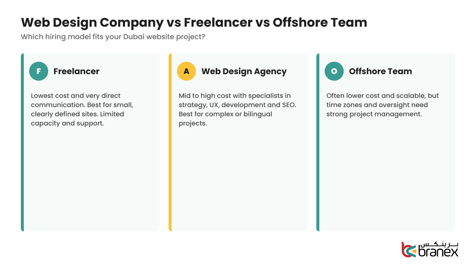 Comparison of a web design company in Dubai vs freelancer vs offshore team